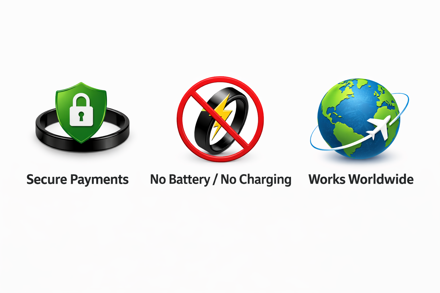 Twinn payment ring works worldwide anywhere contactless payments are available, no battery no charging, secure payments